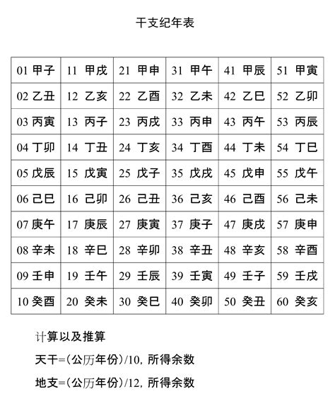 1987 天干地支|干支纪年对照表，天干地支年份对照表